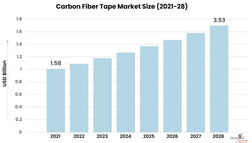 Carbon-Fiber-Tape-Market-Insights